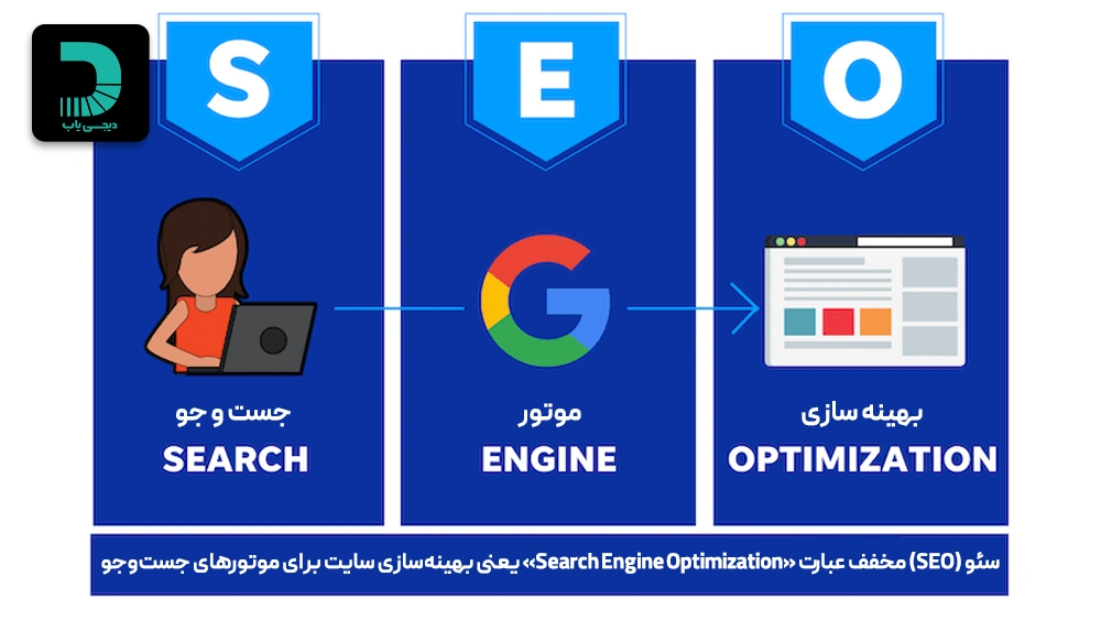 سئو چیست؟ خدمات بهینه سازی سایت